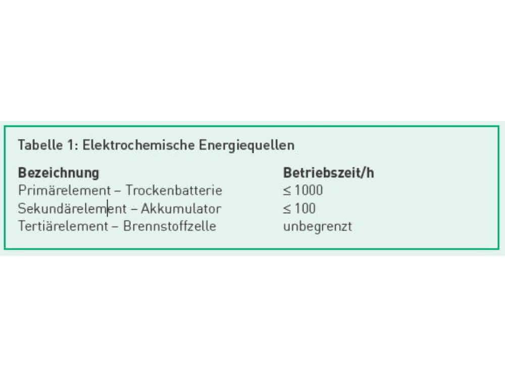 Electrochemical energy sources Electrochemical energy sources