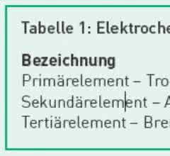Electrochemical energy sources