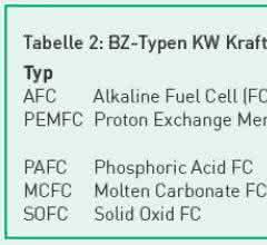 FC types KW power plant