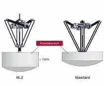 The RLZ (left) from autonox24 offers twice the z-stroke for the same size