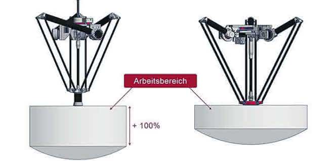 The RLZ (left) from autonox24 offers twice the z-stroke for the same size