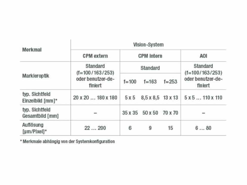 Parameters of ACI vision systems Parameters of ACI vision systems