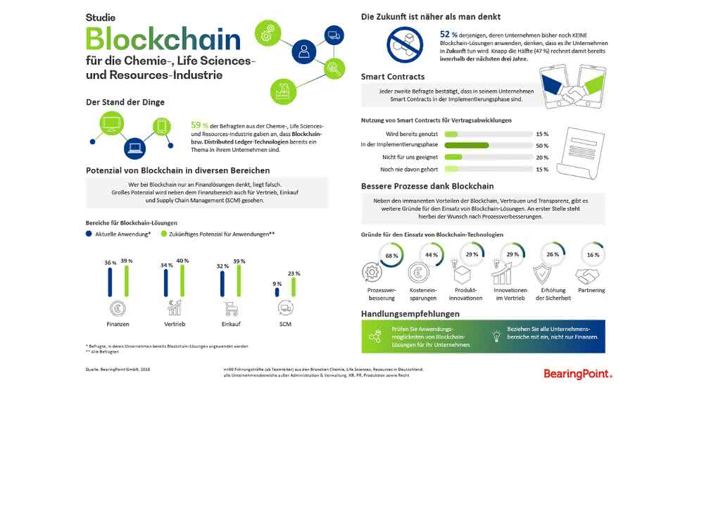 BearingPoint-Studie zu Blockchain