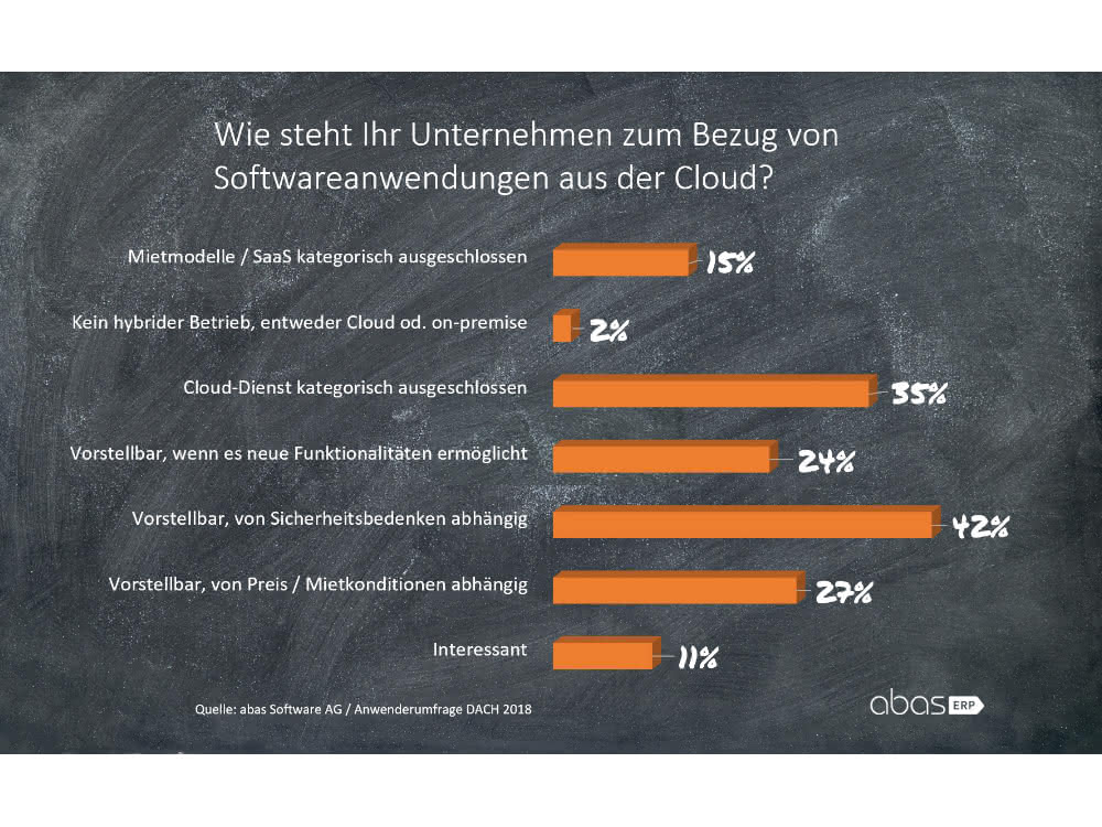 Software applications from the cloud