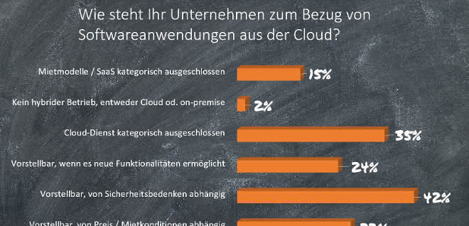 Software applications from the cloud