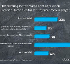 ERP use via web client