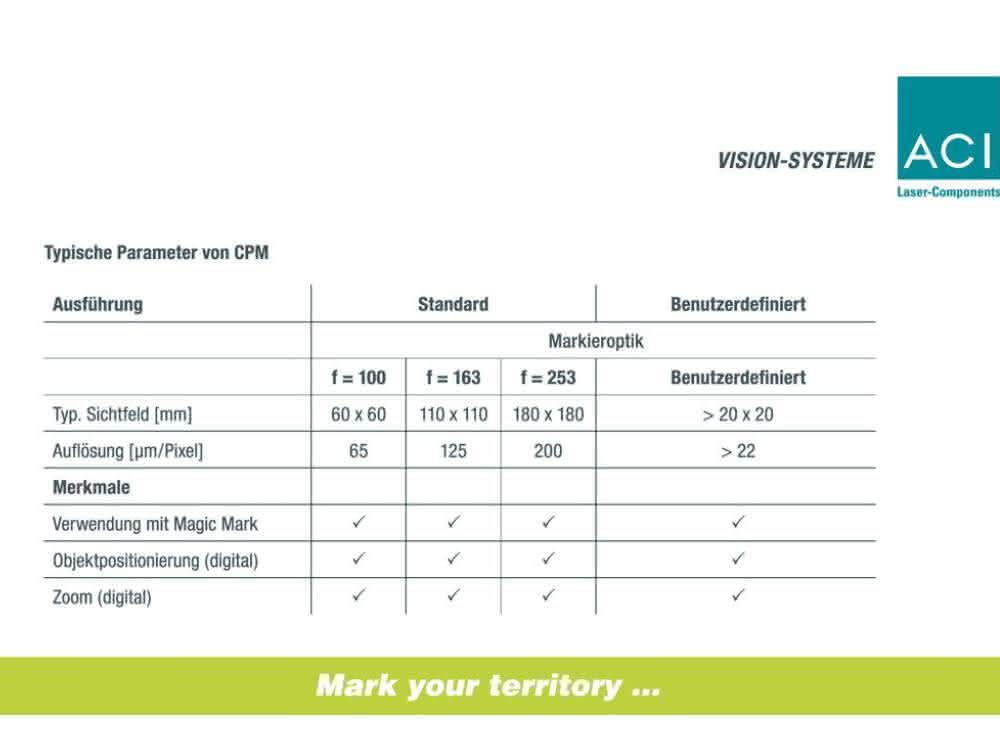 Parameter der Vision-Systeme von ACI
