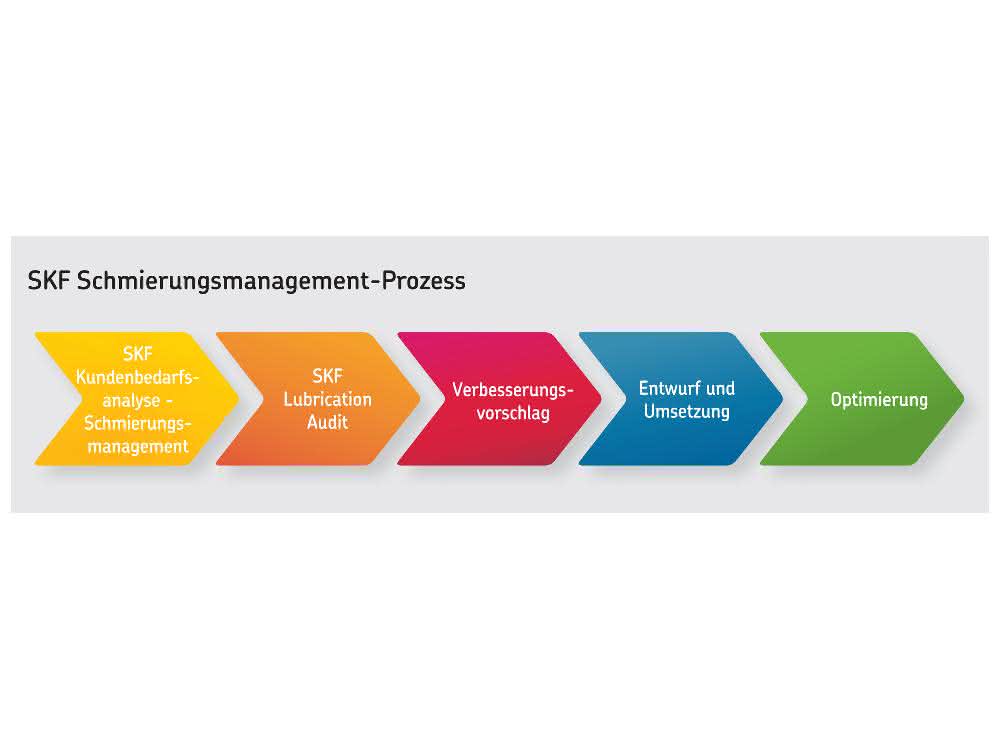 Five-step program Five-step program
