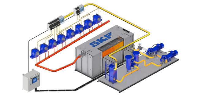 Oil circulation lubrication systems