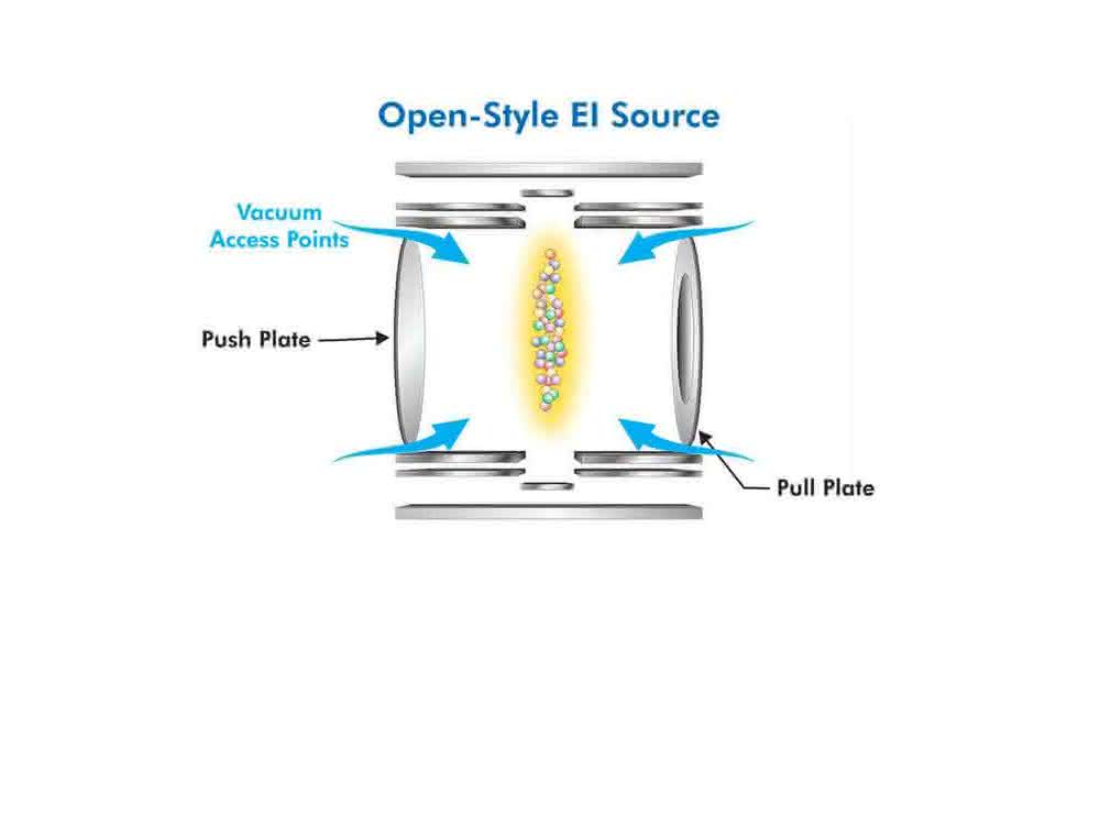 Bild 1: Die StayClean™ Ionenquelle erspart das Reinigen der Ionenquelle und reduziert so den Wartungsaufwand im Routinebetrieb. Bild 1: Die StayClean™ Ionenquelle erspart das Reinigen der Ionenquelle und reduziert so den Wartungsaufwand im Routinebetrieb.