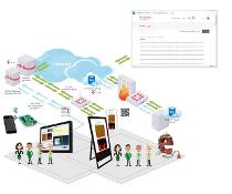 NB-IoT
