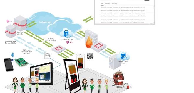 NB-IoT