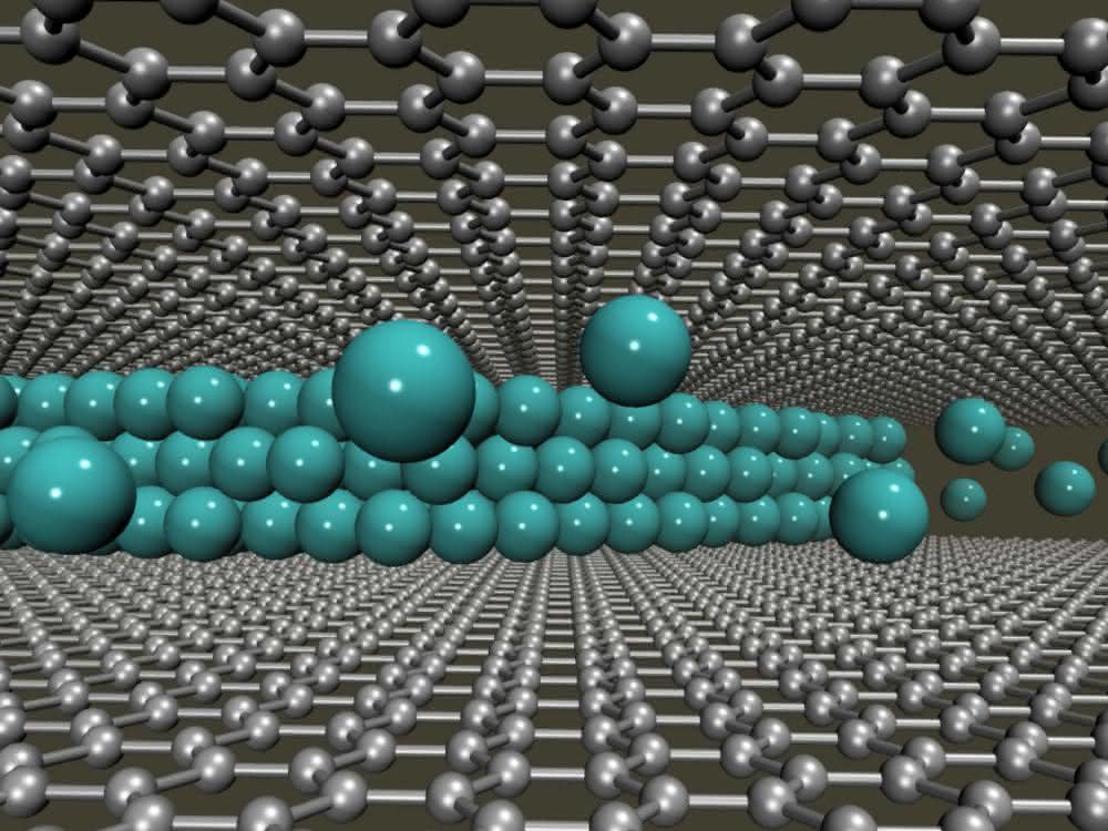 Modelldarstellung einer mehrlagigen, dicht gepackten Speicherung von Lithium zwischen zwei Graphenlagen.