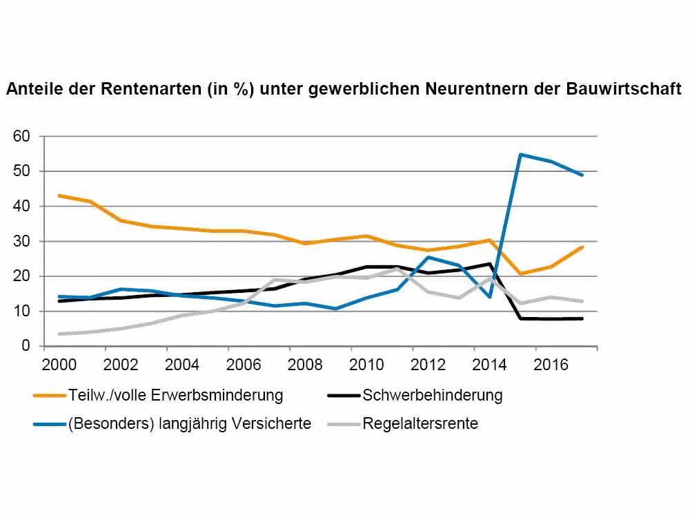 Altersvorsorgemodelle: Fürs Alter vorsorgen Altersvorsorgemodelle: Fürs Alter vorsorgen