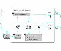 Predictive Maintenance Predictive Maintenance