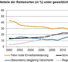 Altersvorsorgemodelle: Fürs Alter vorsorgen Altersvorsorgemodelle: Fürs Alter vorsorgen