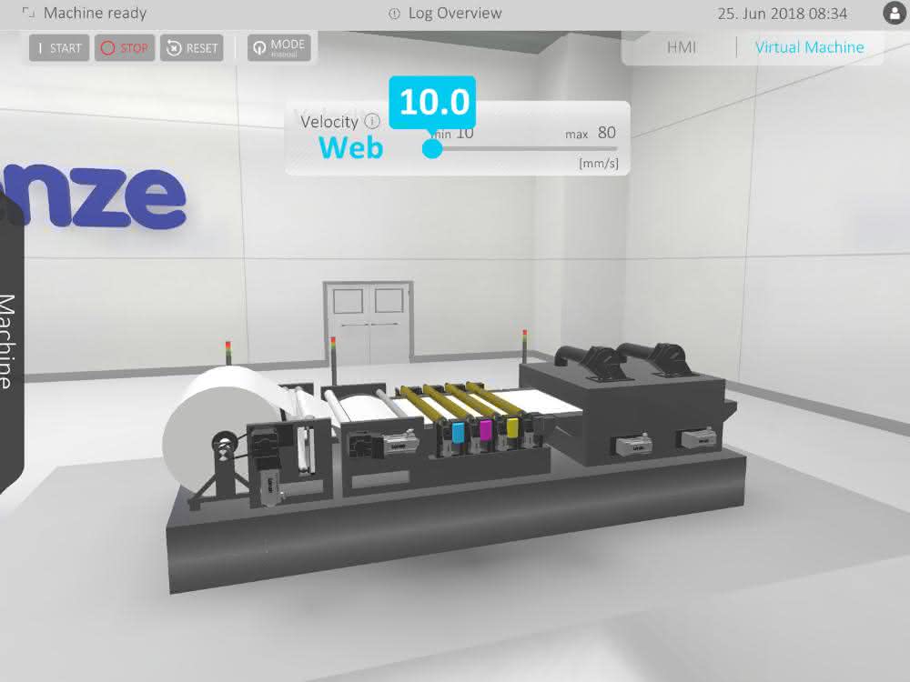 Digital twin