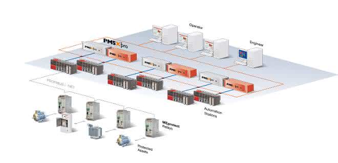 Intelligent energy monitoring