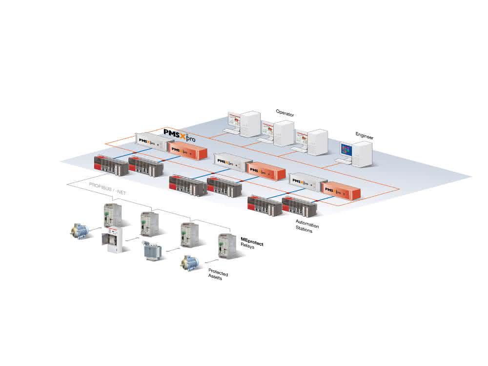 Intelligentes Energiemonitoring