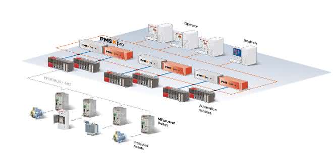 Intelligentes Energiemonitoring