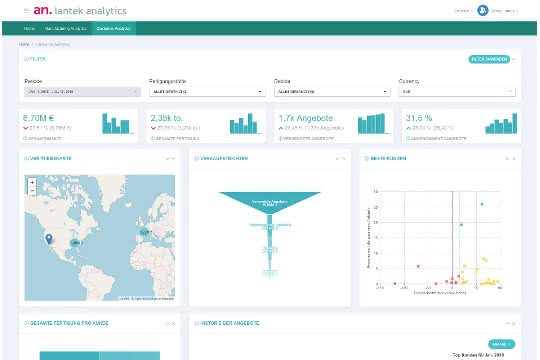 Lantek Analytics