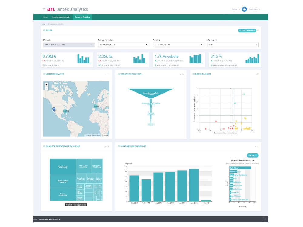 Lantek Analytics
