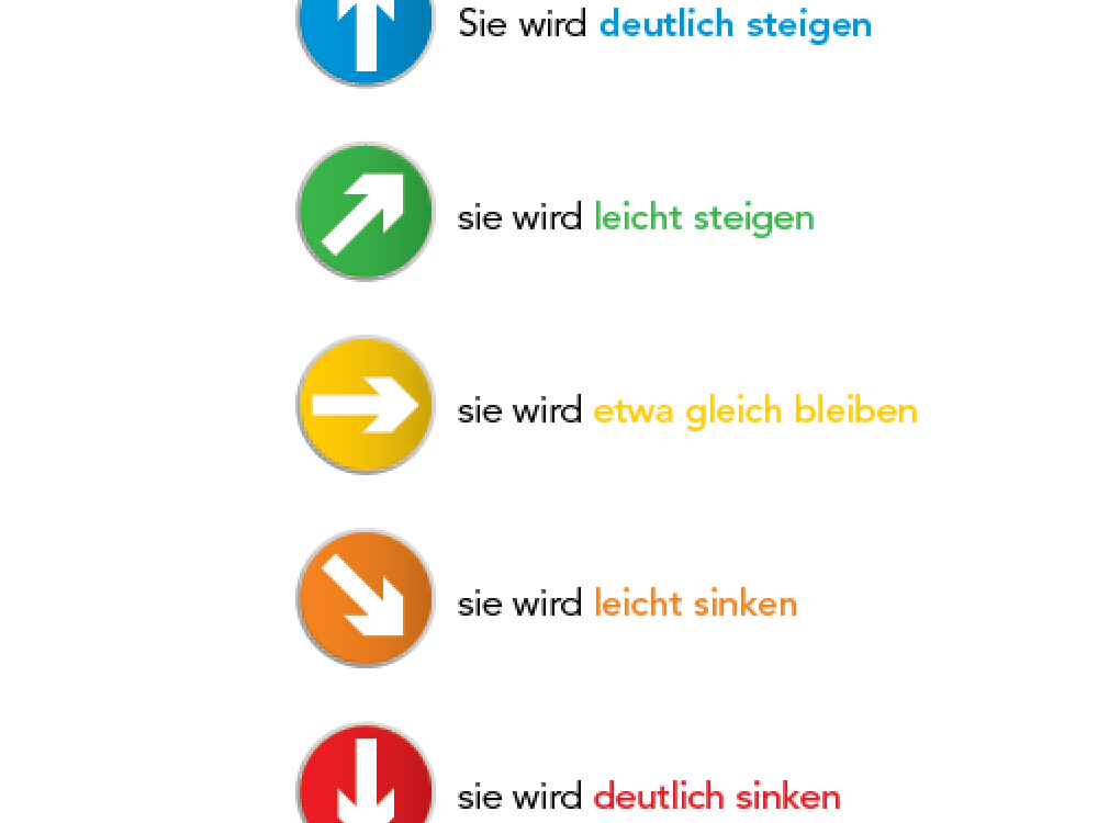 materialfluss exklusiv: Konjunkturumfrage: Weiter heiter