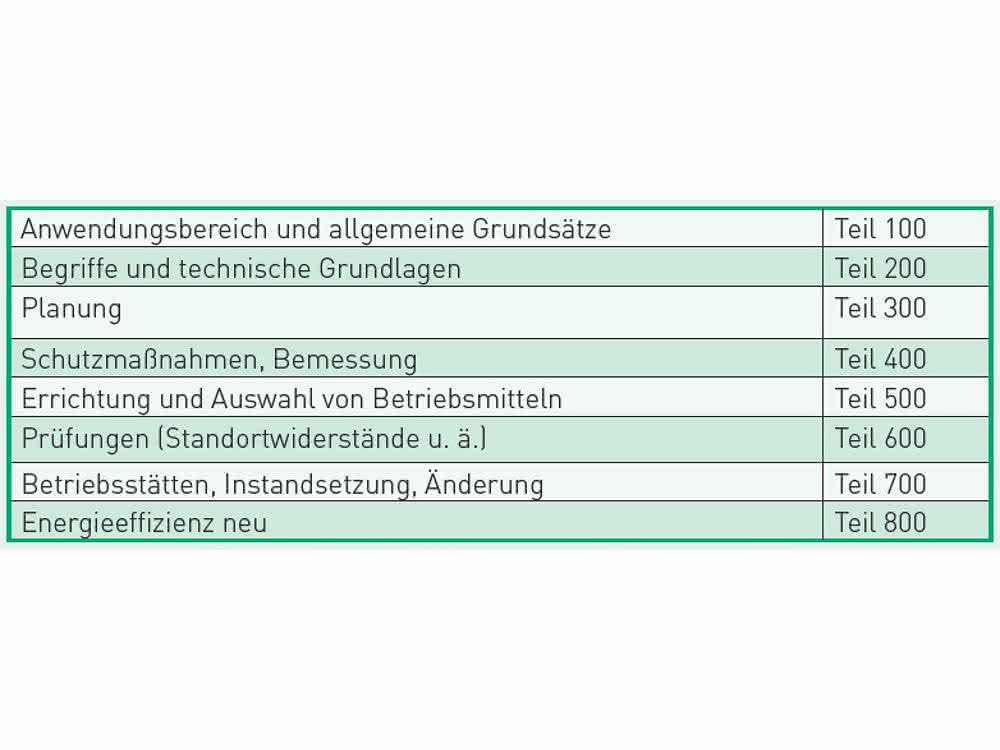Contents DIN VDE 0100
