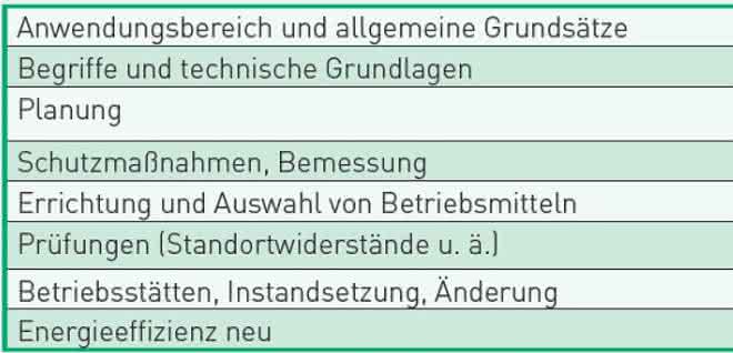 Contents DIN VDE 0100