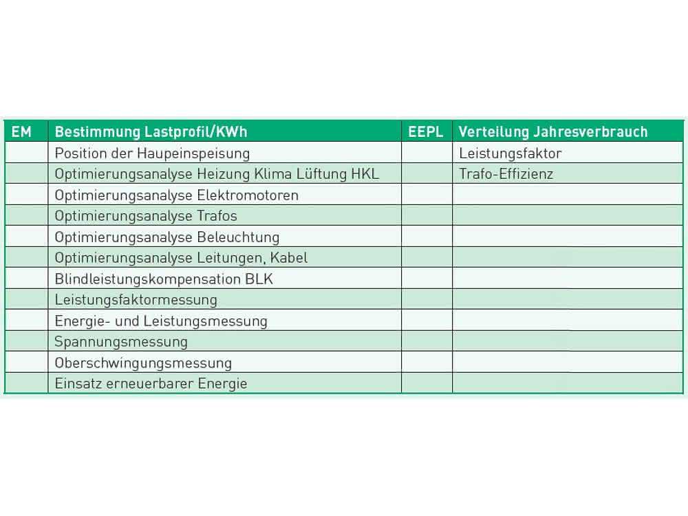 Efficiency profiles EM, EEPL