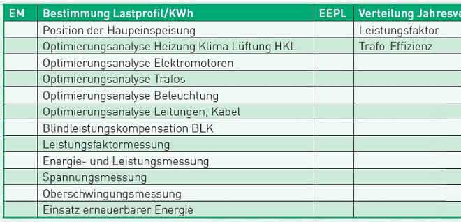 Efficiency profiles EM, EEPL