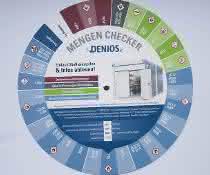 Drehscheibe Mengen-Checker