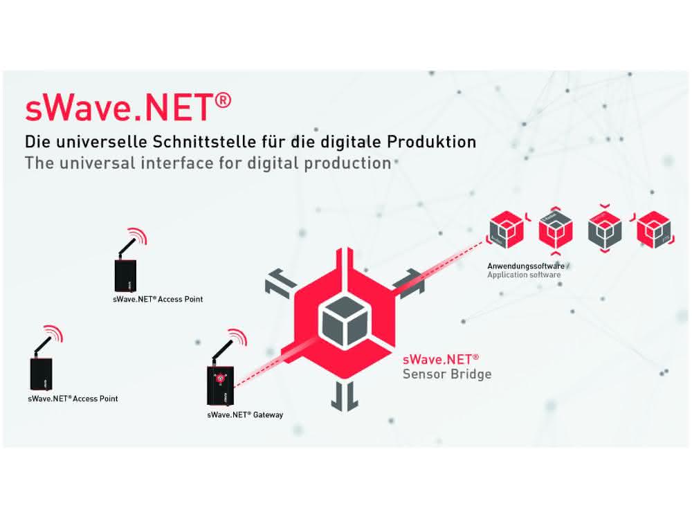 sWave.Net
