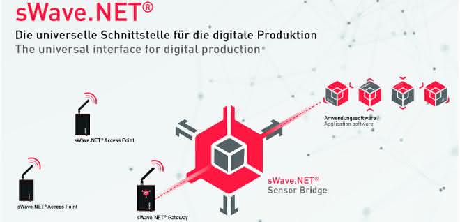 sWave.Net