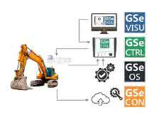 Software and integration concept GSe Software and integration concept GSe