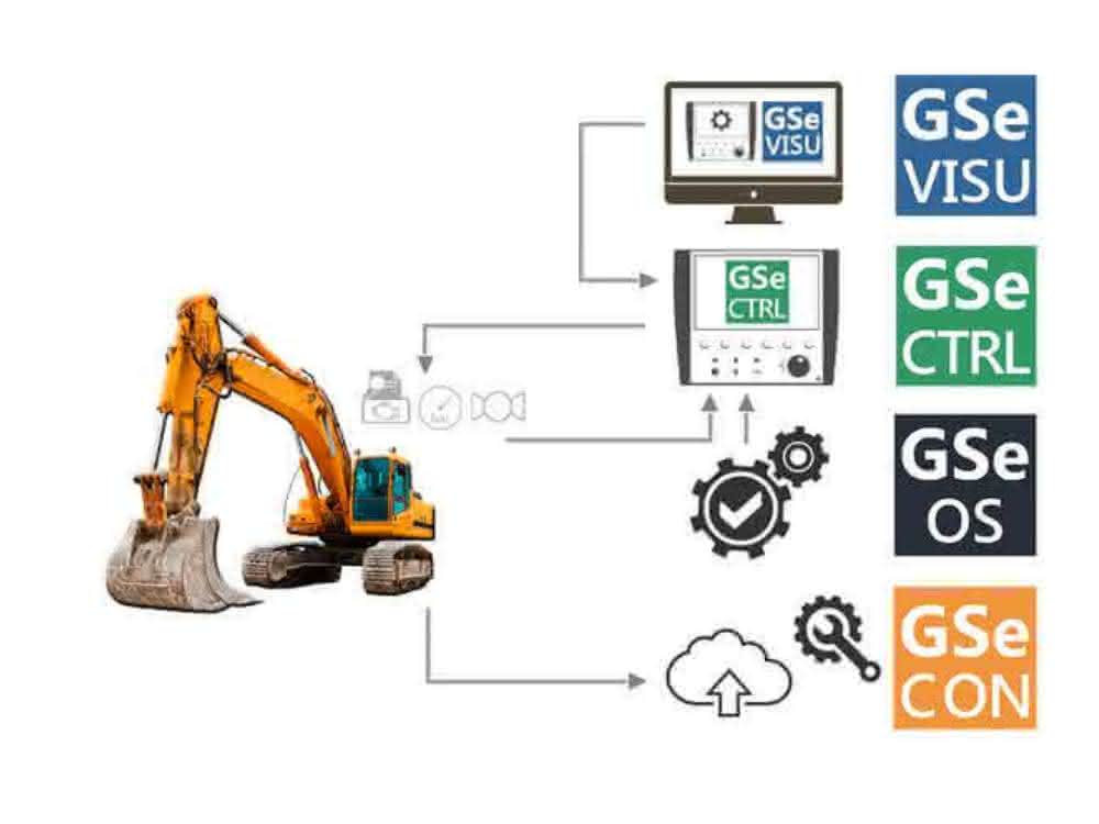 Software- und Integrationskonzept GSe
