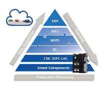 Machine Management System Machine Management System