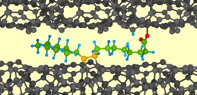 Ölsäure (farbig) geht mit beiden ta-C-Oberflächen (schwarz) chemische Bindungen ein. Bewegung setzt die Ölsäure unter Zug, eine Hydroxylgruppe spaltet sich ab, es bildet sich in Folge Supraschmierung. Ölsäure (farbig) geht mit beiden ta-C-Oberflächen (schwarz) chemische Bindungen ein. Bewegung setzt die Ölsäure unter Zug, eine Hydroxylgruppe spaltet sich ab, es bildet sich in Folge Supraschmierung.