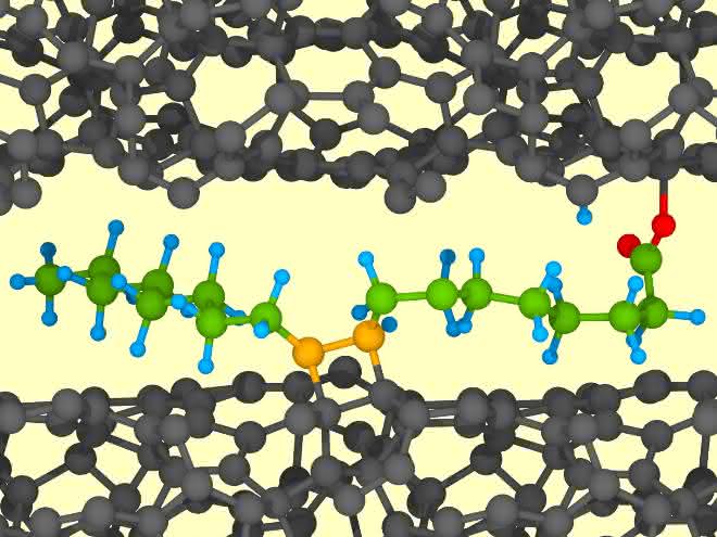 Ölsäure (farbig) geht mit beiden ta-C-Oberflächen (schwarz) chemische Bindungen ein. Bewegung setzt die Ölsäure unter Zug, eine Hydroxylgruppe spaltet sich ab, es bildet sich in Folge Supraschmierung. Ölsäure (farbig) geht mit beiden ta-C-Oberflächen (schwarz) chemische Bindungen ein. Bewegung setzt die Ölsäure unter Zug, eine Hydroxylgruppe spaltet sich ab, es bildet sich in Folge Supraschmierung.
