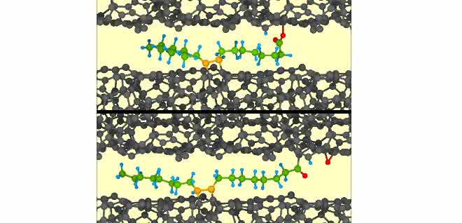 Ölsäure (farbig) geht mit beiden ta-C-Oberflächen (schwarz) chemische Bindungen ein. Bewegung setzt die Ölsäure unter Zug, eine Hydroxylgruppe spaltet sich ab, es bildet sich in Folge Supraschmierung. Ölsäure (farbig) geht mit beiden ta-C-Oberflächen (schwarz) chemische Bindungen ein. Bewegung setzt die Ölsäure unter Zug, eine Hydroxylgruppe spaltet sich ab, es bildet sich in Folge Supraschmierung.