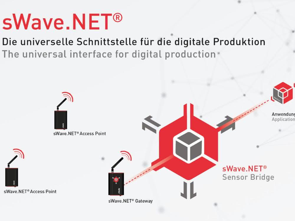 LogiMAT 2019: "Plug and play"