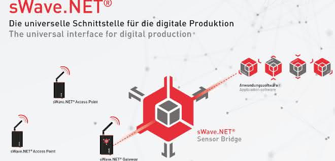 LogiMAT 2019: "Plug and play" LogiMAT 2019: "Plug and play"