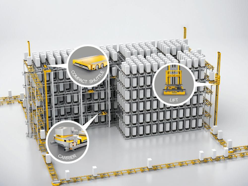LogiMAT 2019: AKL Power auch für Paletten-Regalbediengeräte