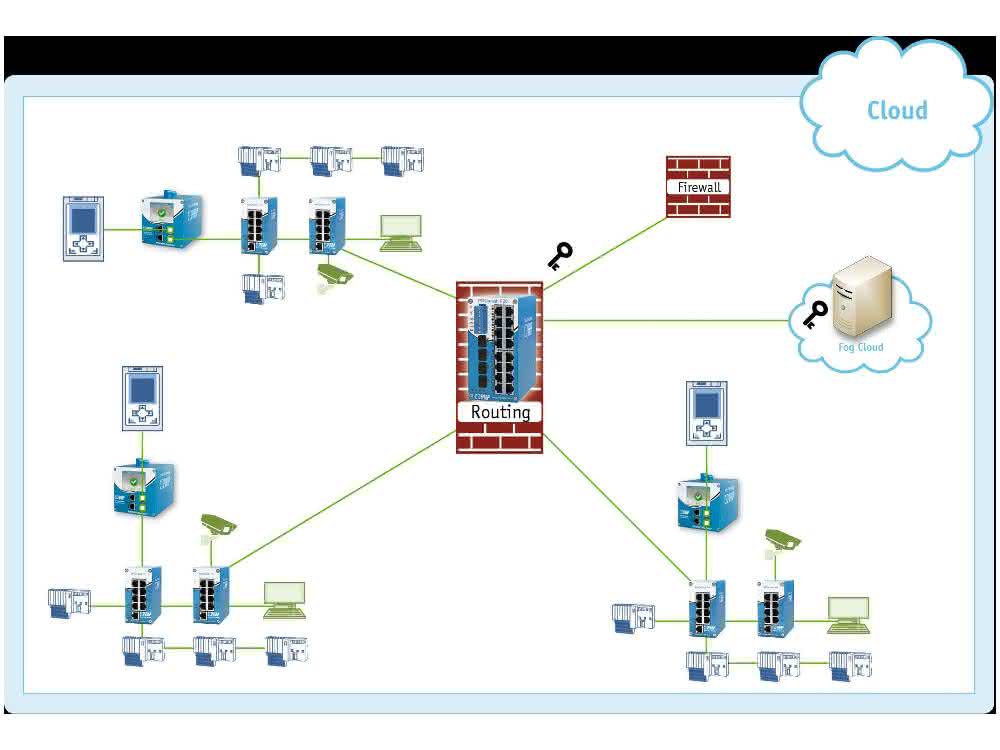 Routing functionality