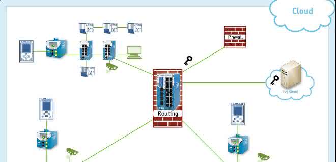 Routing functionality