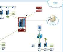 Routing functionality