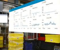 Older production environments can also be digitized