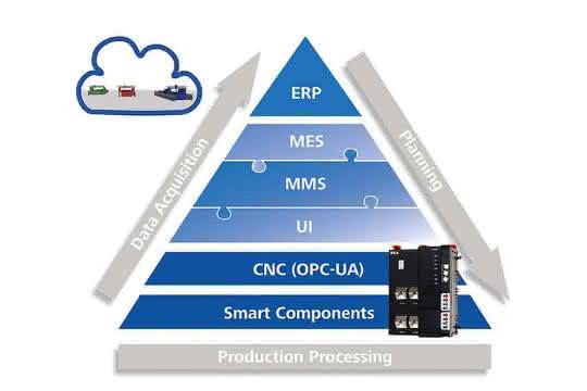 Machine Management System Machine Management System