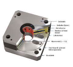 Machine elements for bar clamping