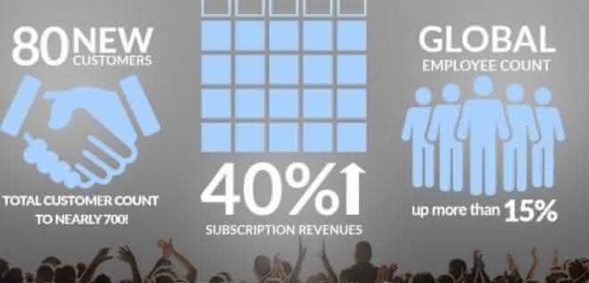 Software: LLamasoft reports record sales growth in 2018 Software: LLamasoft reports record sales growth in 2018